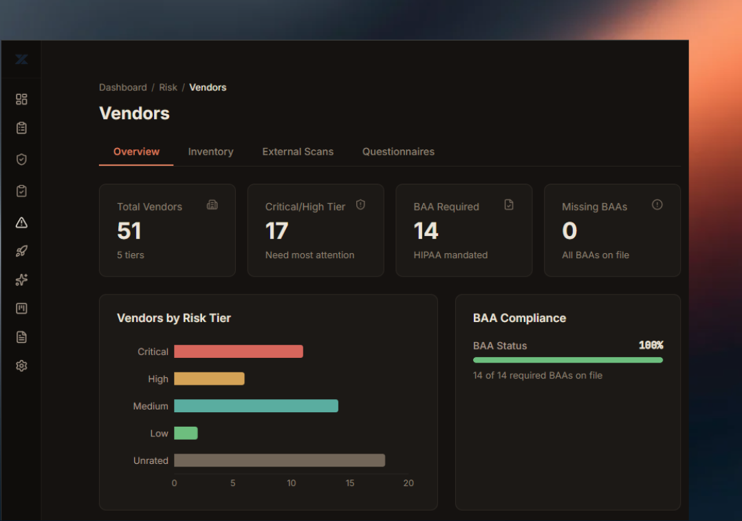 Vendor Risk Management scorecard